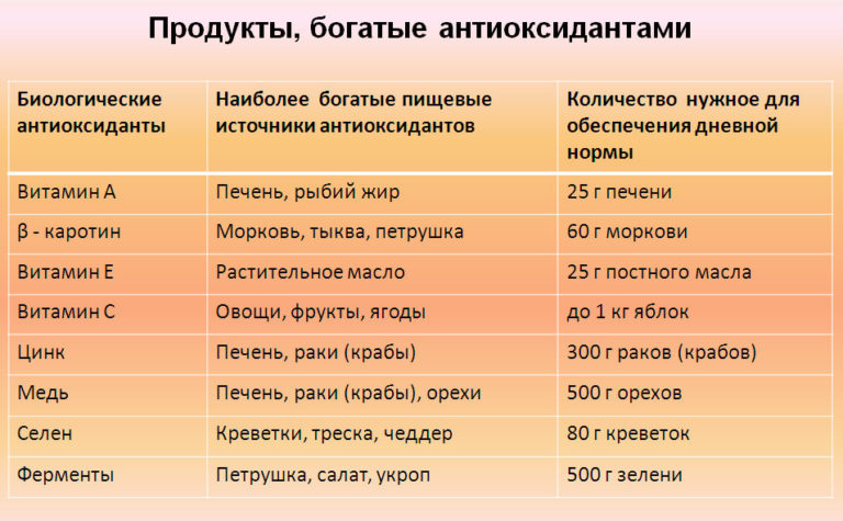 Какие продукты наиболее опасны в плане заражения дизентерией и другими кишечными инфекциями